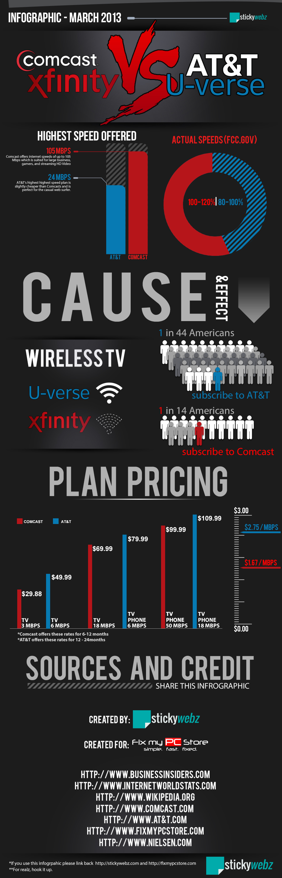 COMPARE XFINITY AND AT&T INTERNET